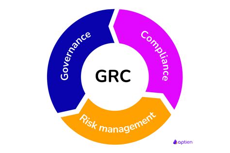 GRC .